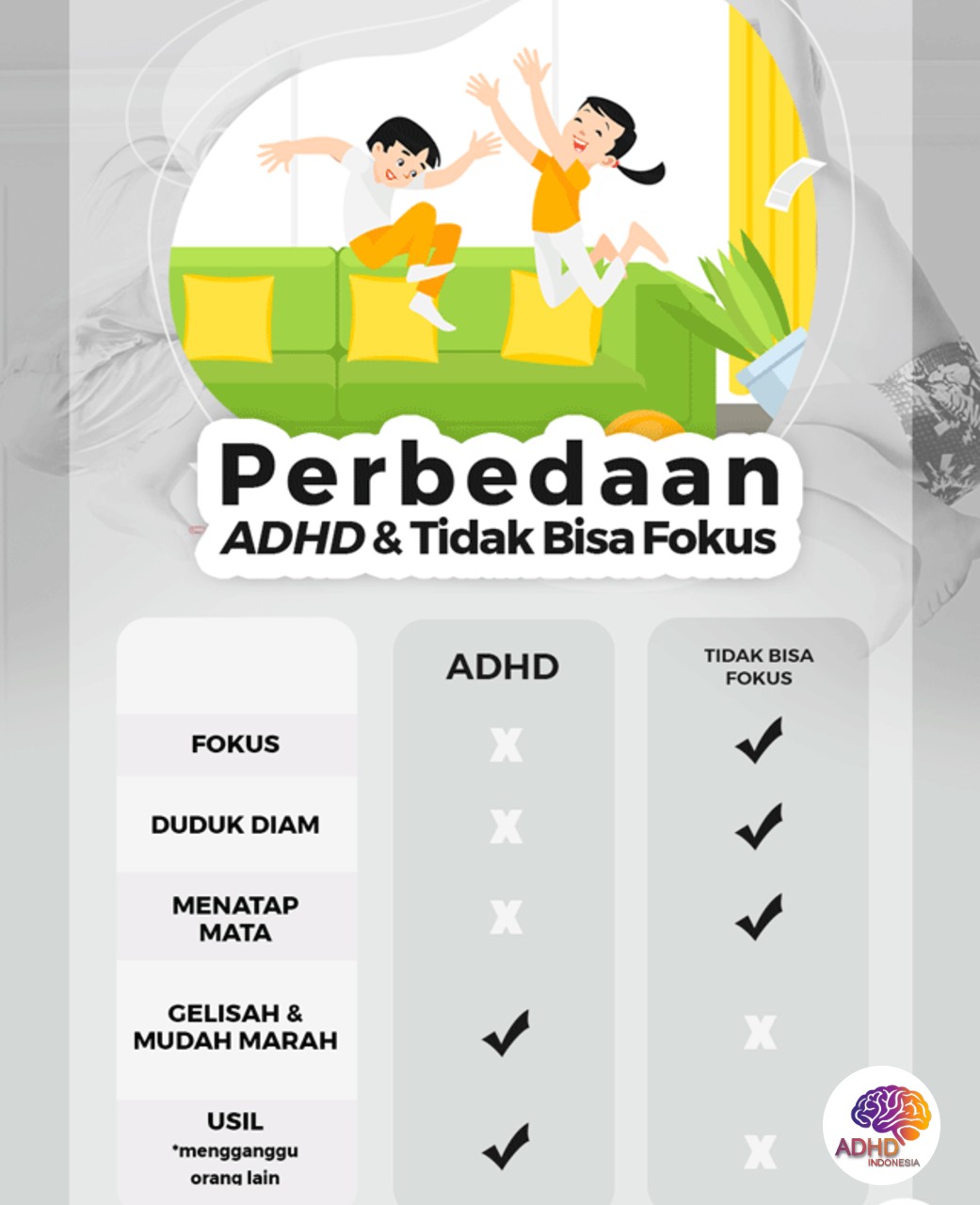 Apa Itu ADHD? Panduan Edukasi untuk Orang Tua di Provinsi Papua Barat Daya