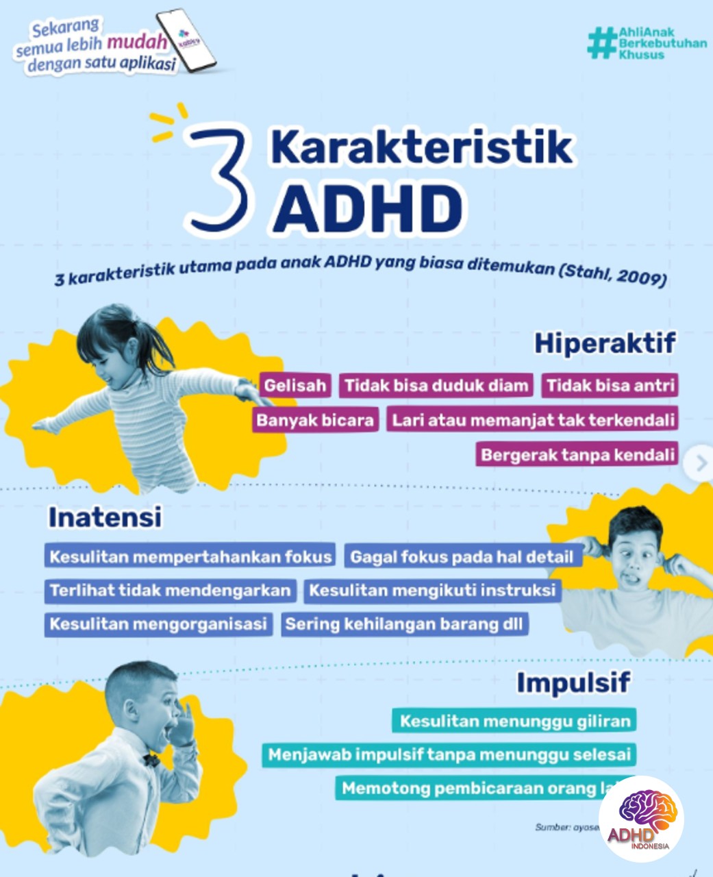 Jenis-Jenis ADHD dan Karakteristik Anak di Provinsi Papua Barat Daya