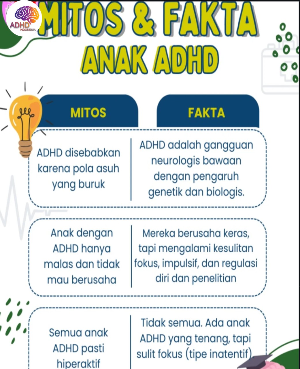 Mitos dan Fakta Seputar ADHD yang Beredar di Provinsi Papua Barat Daya